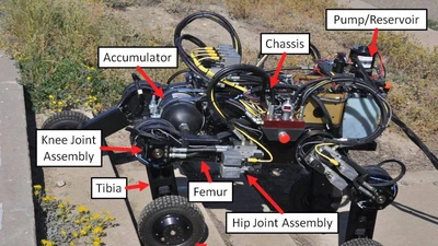 Hyrbrid Quadruped Posture Generation and Step Climbing featured image